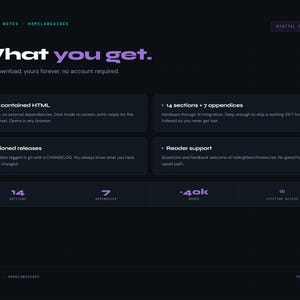 May include: Dark purple webpage with white and purple text. The title reads "What you get." Features include self-contained HTML, versioned releases, 14 sections, 7 appendices, reader support, and 40k words.