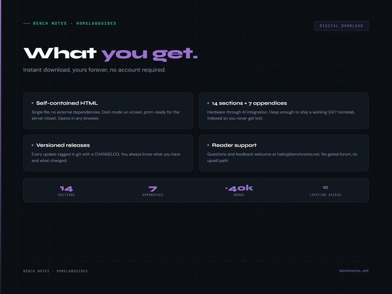 May include: Dark purple webpage with white and purple text. The title reads "What you get." Features include self-contained HTML, versioned releases, 14 sections, 7 appendices, reader support, and 40k words.