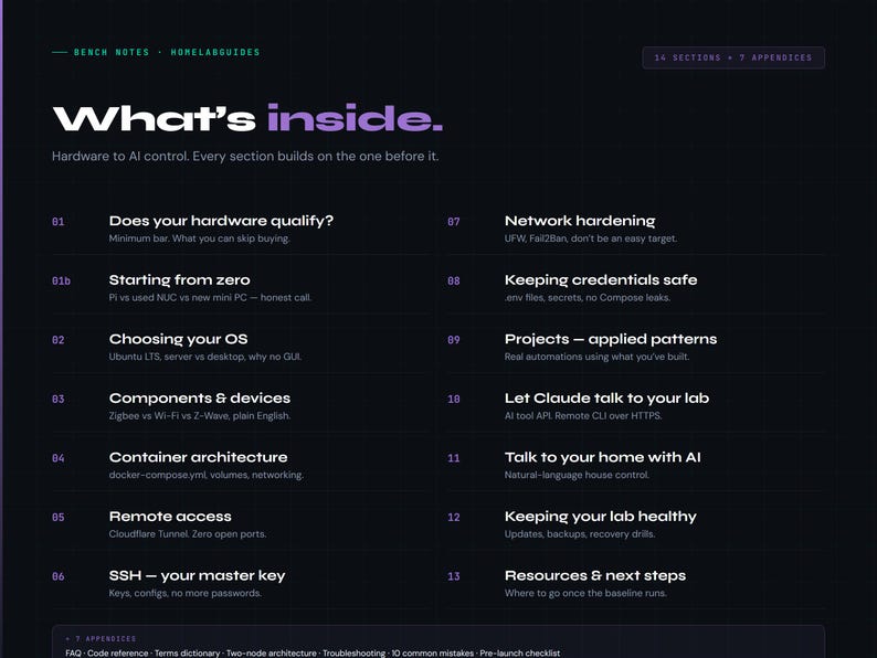 May include: A dark purple and black webpage titled "What's inside." The page lists 14 sections and appendices about hardware and AI control. The text includes topics like network hardening, container architecture, and remote access.