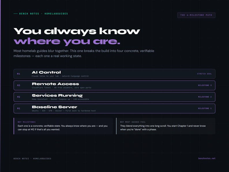 May include: Dark purple graphic with white and purple text. The text reads "You always know where you are." Below are four milestones: AI Control, Remote Access, Services Running, and Baseline Server.