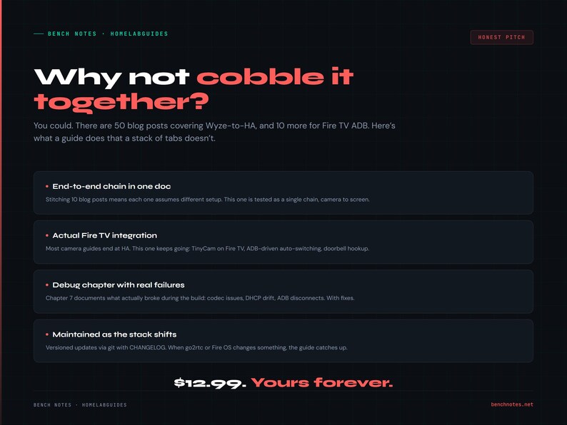 May include: Dark background with white and red text. The title reads "Why not cobble it together?" with bullet points describing a guide for Wyze-to-HA and Fire TV ADB. The price is $12.99.