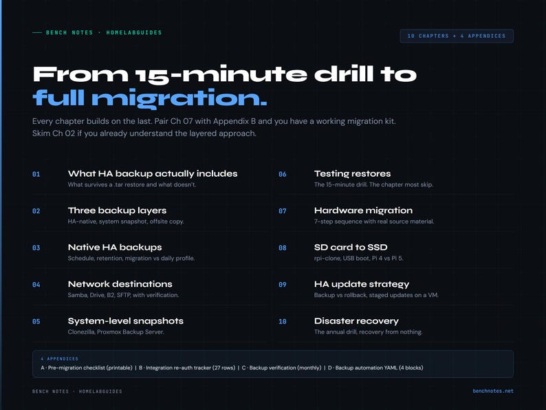 以下が含まれることがあります： 「Bench Notes」というタイトルの濃い青色のウェブページで、「From 15-minute drill to full migration」というテキストが表示されています。このページには、HAバックアップ、ネットワークの宛先、災害復旧などのトピックを含む10の章と付録がリストされています。