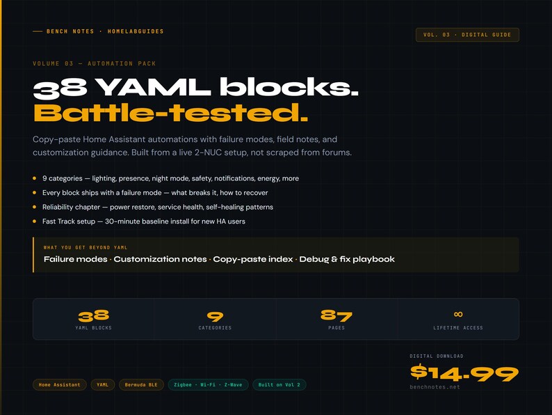 May include: Digital guide with the text "38 YAML blocks. Battle-tested." on a dark background. The guide includes information on Home Assistant automations, with 9 categories and 87 pages. The price is $14.99.