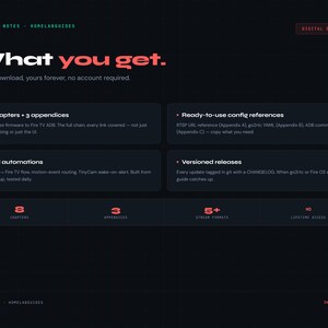 May include: Dark background with white and red text. The text reads "What you get." and lists features like chapters, appendices, config references, and automations. The image promotes a digital download.
