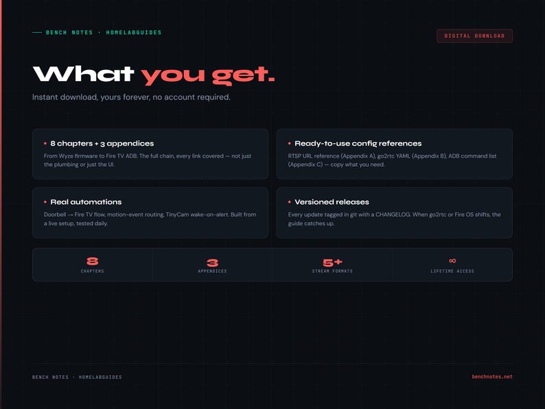 May include: Dark background with white and red text. The text reads "What you get." and lists features like chapters, appendices, config references, and automations. The image promotes a digital download.