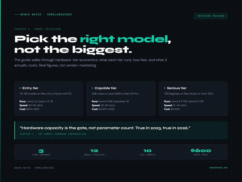 Peut inclure: Graphique vert fonc&eacute; avec le texte "Pick the right model, not the biggest". L'image fournit des informations sur l'&eacute;conomie des niveaux de mat&eacute;riel, y compris la vitesse et le co&ucirc;t. Elle comprend &eacute;galement le texte "Entry tier", "Capable tier" et "Serious tier".