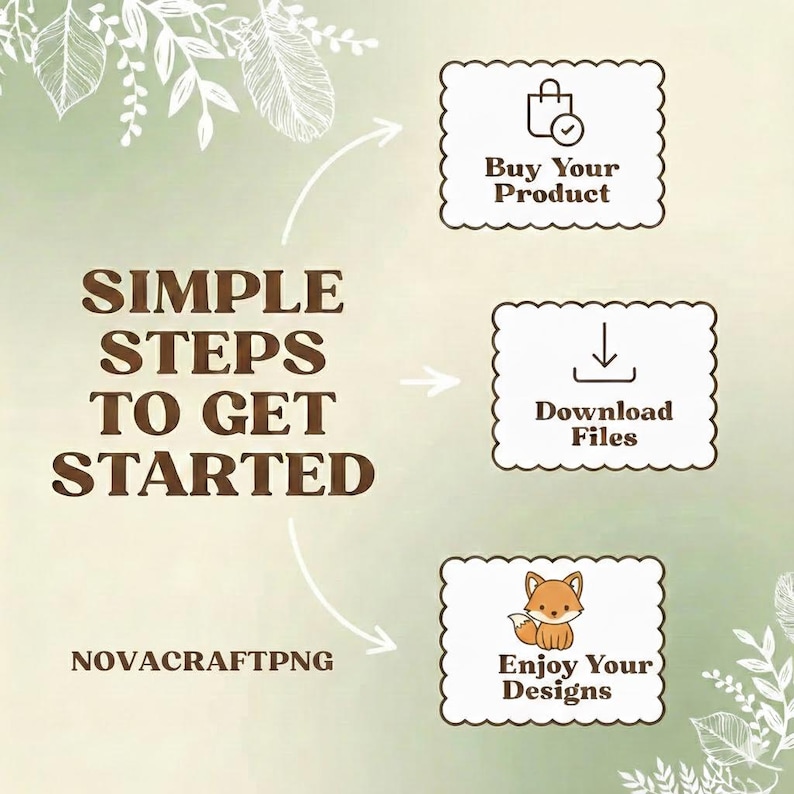 Op de afbeelding: Een infographic met een zachte groene achtergrond en witte bladaccenten. De tekst "SIMPLE STEPS TO GET STARTED" staat in bruine letters. Stappen zijn onder meer "Buy Your Product", "Download Files" en "Enjoy Your Designs". Een schattige vosillustratie is inbegrepen.