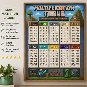May include: A framed multiplication table poster with a Minecraft theme. The poster features a colorful design with multiplication facts from 1x to 10x, and the text "MAKE MATH FUN AGAIN!" is displayed at the top.