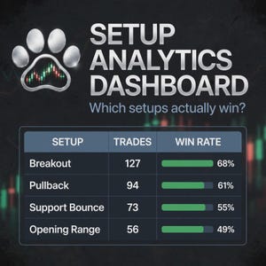 May include: A digital Setup Analytics Dashboard graphic featuring a silver paw print icon with a candlestick chart inside. The text reads Setup Analytics Dashboard and Which setups actually win? A table lists Breakout, Pullback, Support Bounce, and Opening Range with trade counts and win rate percentages.