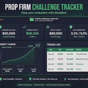 May include: A digital Prop Firm Challenge Tracker dashboard interface in dark mode with green accents. It displays financial metrics including starting balance, current equity, profit target, max drawdown, an equity curve graph, and a trade log table.