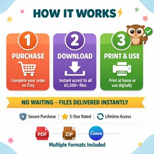 May include: Infographic illustrating the steps to purchase, download, and print files. The text includes "How It Works", "Purchase", "Download", and "Print & Use". Additional text highlights secure purchase, 5-star rating, and lifetime access. Multiple file formats are included.
