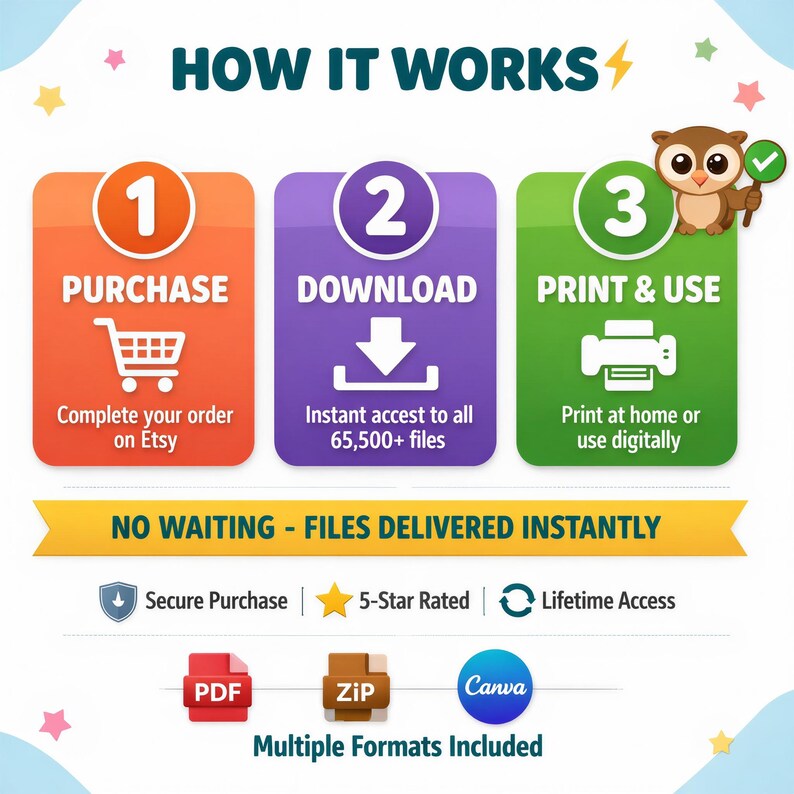 May include: Infographic illustrating the steps to purchase, download, and print files. The text includes "How It Works", "Purchase", "Download", and "Print & Use". Additional text highlights secure purchase, 5-star rating, and lifetime access. Multiple file formats are included.