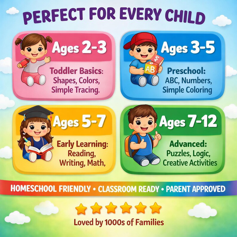 May include: Colorful educational graphic with cartoon children and text. It highlights learning stages for ages 2-3, 3-5, 5-7, and 7-12, with topics like shapes, colors, ABCs, and puzzles. The image includes the text "Perfect for Every Child."
