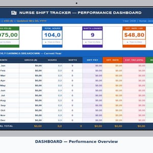 Könnte beinhalten: Digitales Dashboard zur Anzeige der Leistungsdaten eines Krankenpflegers. Der Bildschirm zeigt das Bruttoeinkommen, die Gesamtstunden, die protokollierten Schichten und den effektiven Stundenlohn an. Eine monatliche Aufschlüsselung der Einnahmen ist ebenfalls sichtbar.