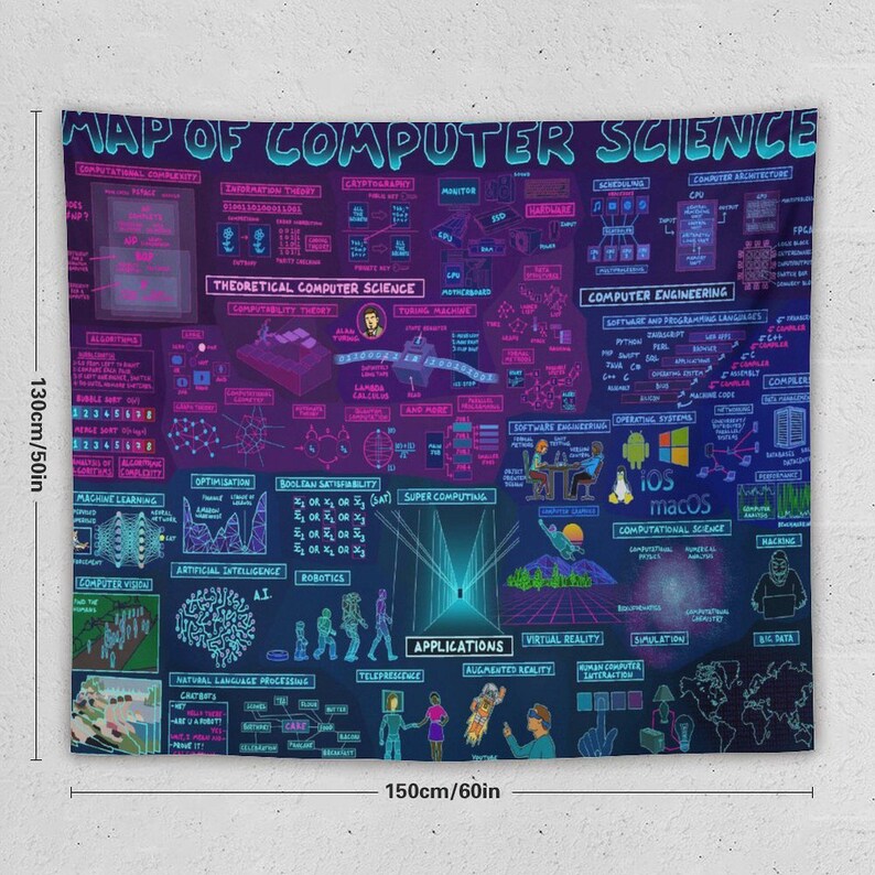 Map of Computer Science Tapestry Decorative Wall Hanging Art Living ...