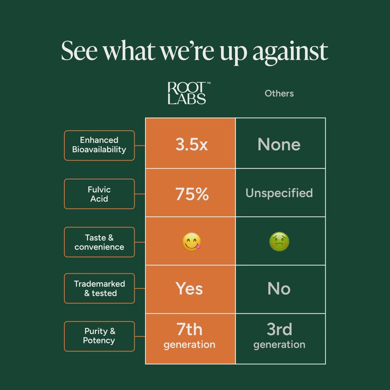 May include: A dark green comparison chart titled See what we're up against, contrasting Root Labs with Others. Categories include Enhanced Bioavailability, Fulvic Acid, Taste & convenience, Trademarked & tested, and Purity & Potency with data points.