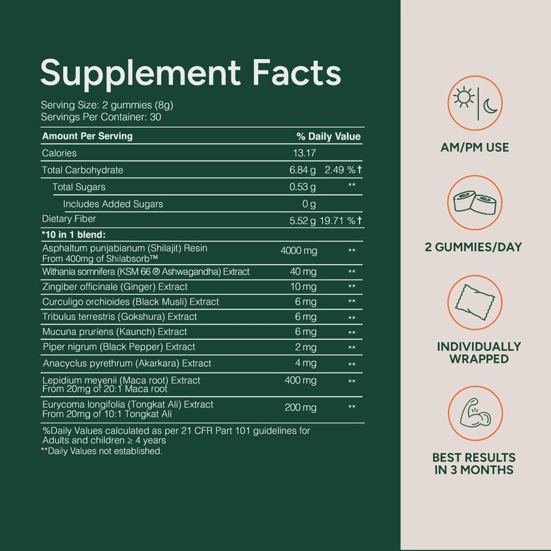 May include: A dark green supplement facts label listing ingredients including Shilajit, Ashwagandha, Ginger, Black Musli, Gokshura, Kaunch, Black Pepper, Akarkara, Maca root, and Tongkat Ali. Icons indicate AM/PM use, 2 gummies per day, individually wrapped.
