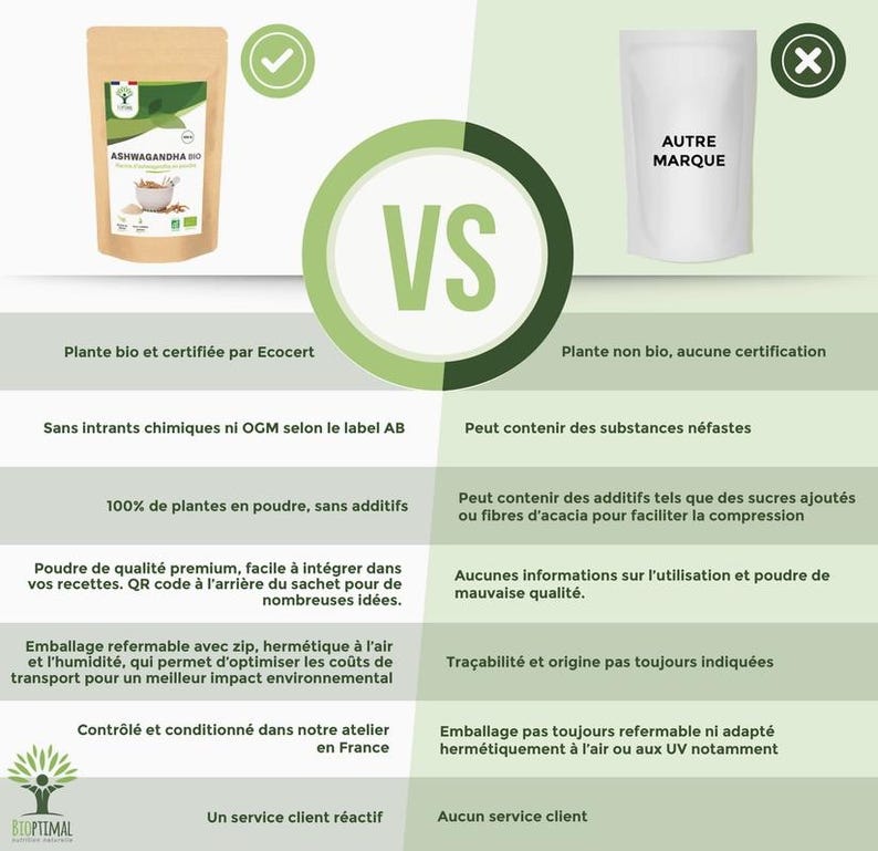Bio-Ashwagandha-Pulver – Natürliches Superfood zum Stressabbau und zur Energiegewinnung für Ihren Körper Bild 4