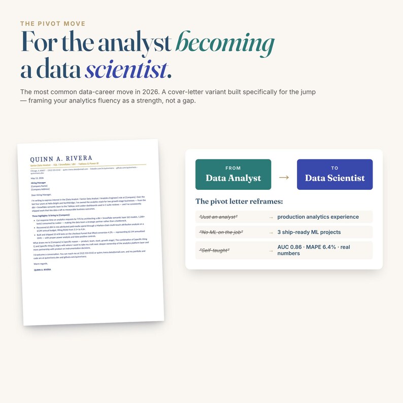 Data Analyst & Data Scientist Resume Template | ATS | Word Docs - Etsy