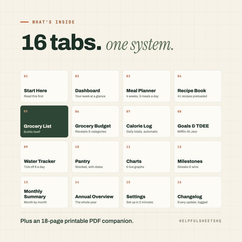 Weekly Meal Planner Spreadsheet, Grocery List Template Budget Excel ...