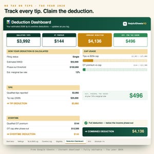 Puede incluir: Un panel de control digital de deducciones para el año fiscal 2026. La interfaz muestra propinas calificadas de $3,992, prima de horas extras de $144, una deducción combinada de $4,136 y ahorros fiscales federales estimados de $496.