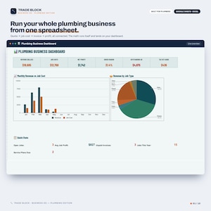 May include: A digital dashboard titled Trade Block Business OS Plumbing Edition featuring a bar chart comparing monthly revenue and job costs, a pie chart showing revenue by job type, and a summary of financial metrics including net profit.