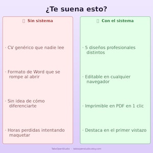 May include: A graphic comparing two systems, one labeled "Sin sistema" (Without system) and the other "Con el sistema" (With the system). The image lists features of each system, with text in Spanish. The website tabsopenstudio.etsy.com is at the bottom.