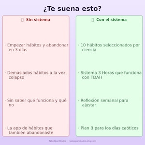 May include: A graphic comparing two approaches to habit formation. The left side, in a red box, lists issues like abandoning habits quickly. The right side, in a green box, highlights a system with science-backed habits and a 3-hour system.