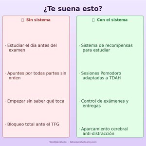 May include: A graphic with the text "&iquest;Te suena esto?" in Spanish. It contrasts "Sin sistema" (without a system) with "Con el sistema" (with the system), listing study habits and solutions. The Etsy shop name is at the bottom.
