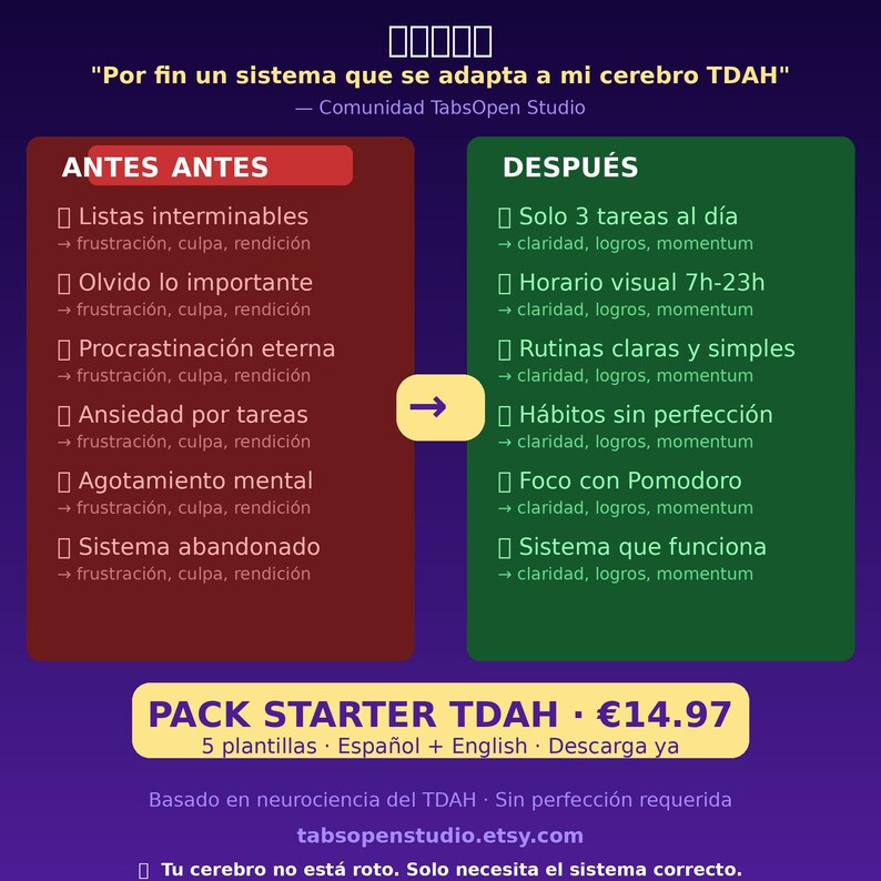 May include: A graphic with text in Spanish and English, detailing a system for managing ADHD. The image contrasts 'Before' and 'After' scenarios, highlighting improvements in task management and focus. The product is a 'Starter Pack' with templates.