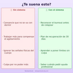 May include: A graphic with the text "&iquest;Te suena esto?" in Spanish, with two columns. The left column, "Sin sistema," lists issues like fatigue and ignoring body signals. The right column, "Con el sistema," offers solutions like recognizing burnout and setting limits.