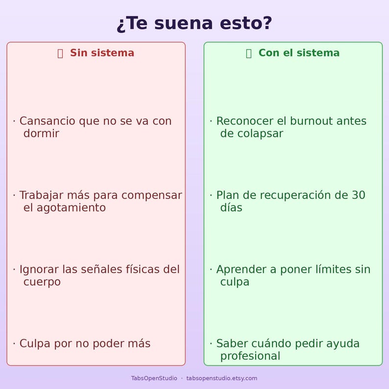 May include: A graphic with the text "&iquest;Te suena esto?" in Spanish, with two columns. The left column, "Sin sistema," lists issues like fatigue and ignoring body signals. The right column, "Con el sistema," offers solutions like recognizing burnout and setting limits.