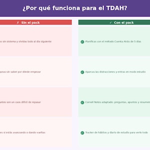 May include: A graphic with the text "&iquest;Por qu&eacute; funciona para el TDAH?" in purple. The image is divided into two columns, one red and one green, with bullet points and text describing study habits with and without a pack.