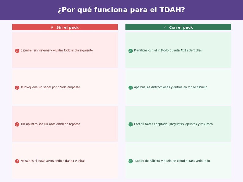May include: A graphic with the text "&iquest;Por qu&eacute; funciona para el TDAH?" in purple. The image is divided into two columns, one red and one green, with bullet points and text describing study habits with and without a pack.