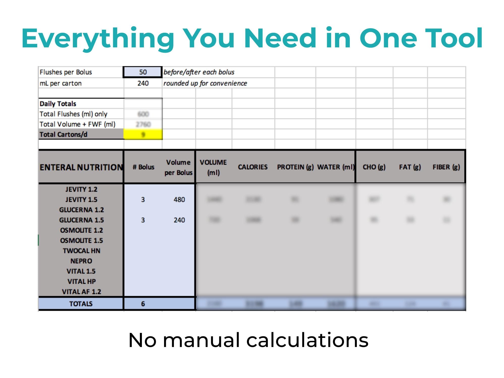 Bolus Tube Feed Calculator Excel | Feeding Schedule Planner | Dietitian ...
