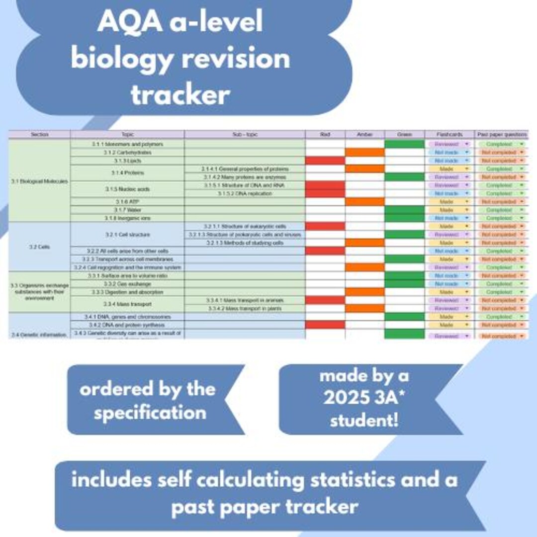 Biology AQA A-level Revision and Past Paper Tracker - Etsy