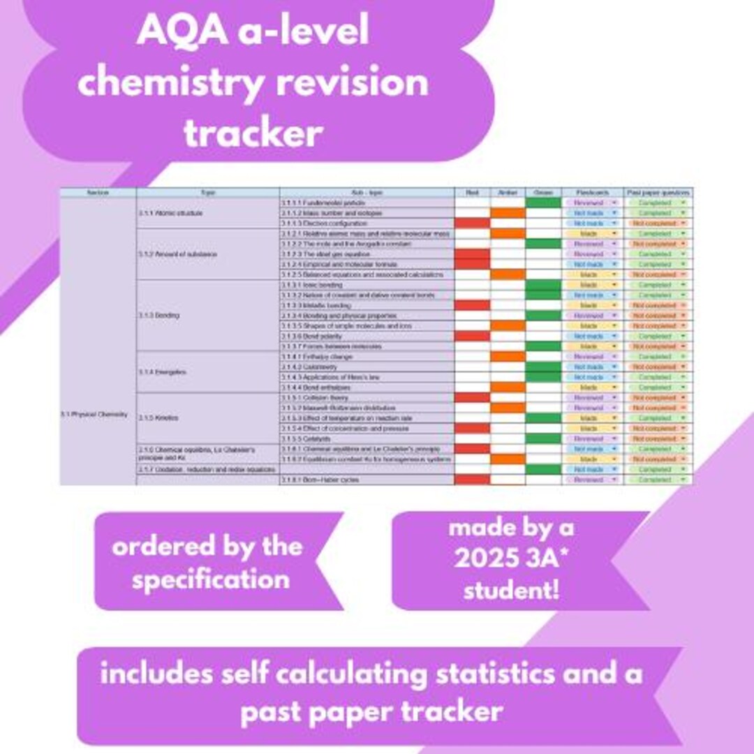 Chemistry AQA A-level Revision and Past Paper Tracker - Etsy UK