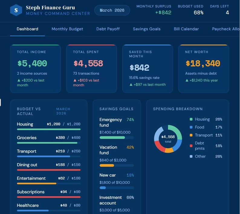 Google Sheets Budget Tracker | Money Command Center, Finance Dashboard ...