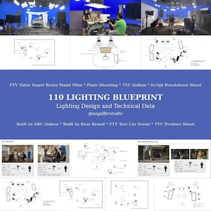 Op de afbeelding: Een gedetailleerd lichtplan met technische gegevens, inclusief diagrammen en tekst. De afbeelding toont verschillende lichtopstellingen voor film- en televisieproducties, met de tekst "110 LIGHTING BLUEPRINT" en "@aagafferstudio".