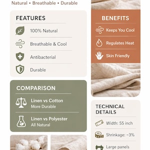 May include: An infographic titled Benefits of Linen detailing features like 100% natural, breathable, antibacterial, and durable. It includes a comparison to cotton and polyester, technical details noting a 55 inch width and 3% shrinkage, and images of linen fabric.