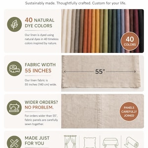 May include: An infographic about linen fabric featuring 40 natural dye color swatches, a 55-inch width measurement, information on joined panels for wider orders, and custom order options including sizes, designs, shapes, and requests.