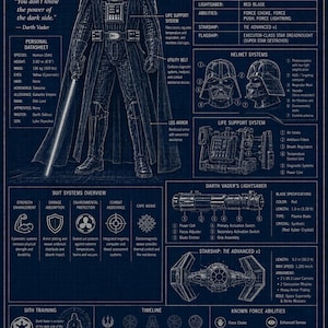 May include: A blueprint-style poster featuring Darth Vader, the Dark Lord of the Sith, with detailed schematics of his armor, lightsaber, and starship. Includes technical data, specifications, and known force abilities. The poster is a dark blue color.