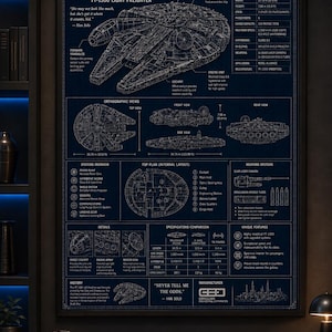 May include: A dark blue framed technical blueprint poster of the Millennium Falcon YT-1300 light freighter. The print features detailed orthographic views, internal layout diagrams, and a technical datasheet with specifications in imperial units.
