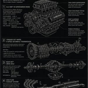 Puede incluir: Un p&oacute;ster t&eacute;cnico de un Dodge Hellcat con motor V8 Hemi de 6,2L, transmisi&oacute;n autom&aacute;tica de 8 velocidades, eje trasero y sistema de escape de alto flujo. El diagrama en blanco y negro incluye especificaciones detalladas, datos y texto.