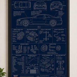 May include: A framed navy blue poster detailing the Nissan Skyline R34's engineering and performance. The blueprint-style design features diagrams, specifications, and text. The car's top speed is 250 km/h. The frame is black.