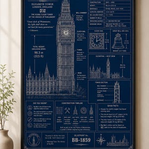 May include: A framed blueprint-style poster of Big Ben and the Elizabeth Tower in London, featuring white technical line drawings, architectural details, historical facts, and construction timelines on a dark blue background with white text.