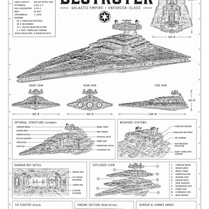 Puede incluir: Un póster de plano técnico de un Imperial Star Destroyer con esquemas detallados, incluyendo vistas superior, frontal, trasera y lateral, estructura interna, sistemas de armas, detalles del hangar y una vista explosionada con etiquetas.