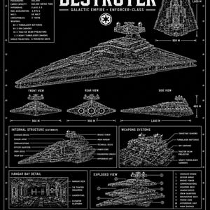 May include: A black and white technical blueprint poster of an Imperial Star Destroyer. It features detailed schematics, including top, front, rear, and side views, internal structure cutaways, weapon systems, hangar bay details, and engine section diagrams.