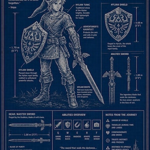 Puede incluir: Un póster de plano técnico azul titulado Link Hero of Hyrule que muestra un boceto detallado del personaje con un escudo hyliano y la Espada Maestra. El dibujo incluye etiquetas para el equipo, habilidades y notas con medidas en metros.