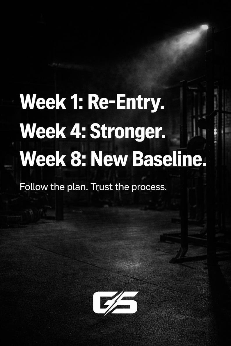 May include: Monochrome image featuring motivational text: "Week 1: Re-Entry. Week 4: Stronger. Week 8: New Baseline. Follow the plan. Trust the process." A "GS" logo is at the bottom. The setting is a gym, with exercise equipment visible.